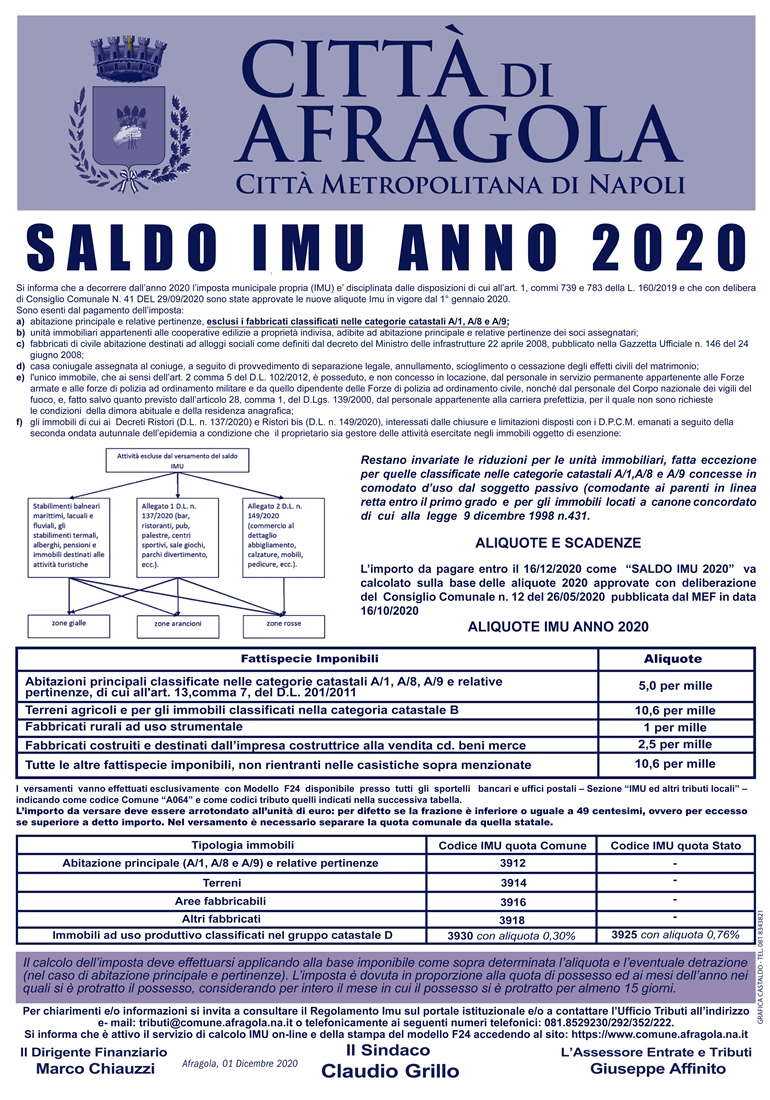 Saldo IMU 2020 01