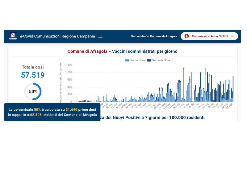 VACCINI 6 AGOSTO