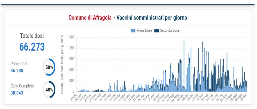 vaccini