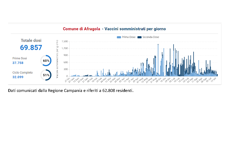 vaccinati 17 settembre