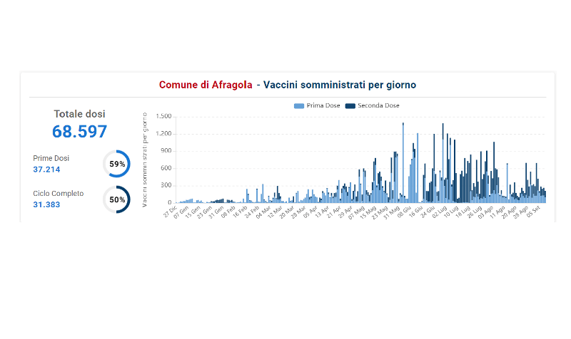 vaccinati 9 settembre