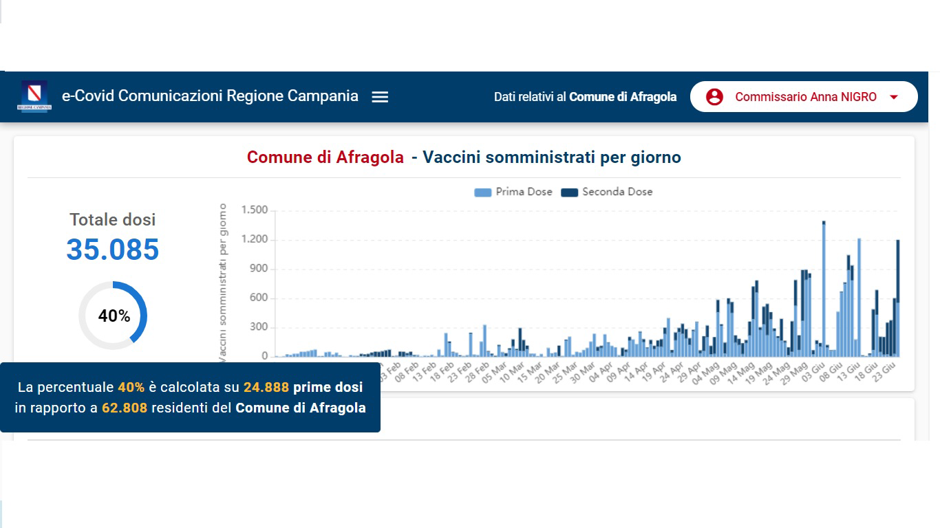 vaccini 25 giugno1