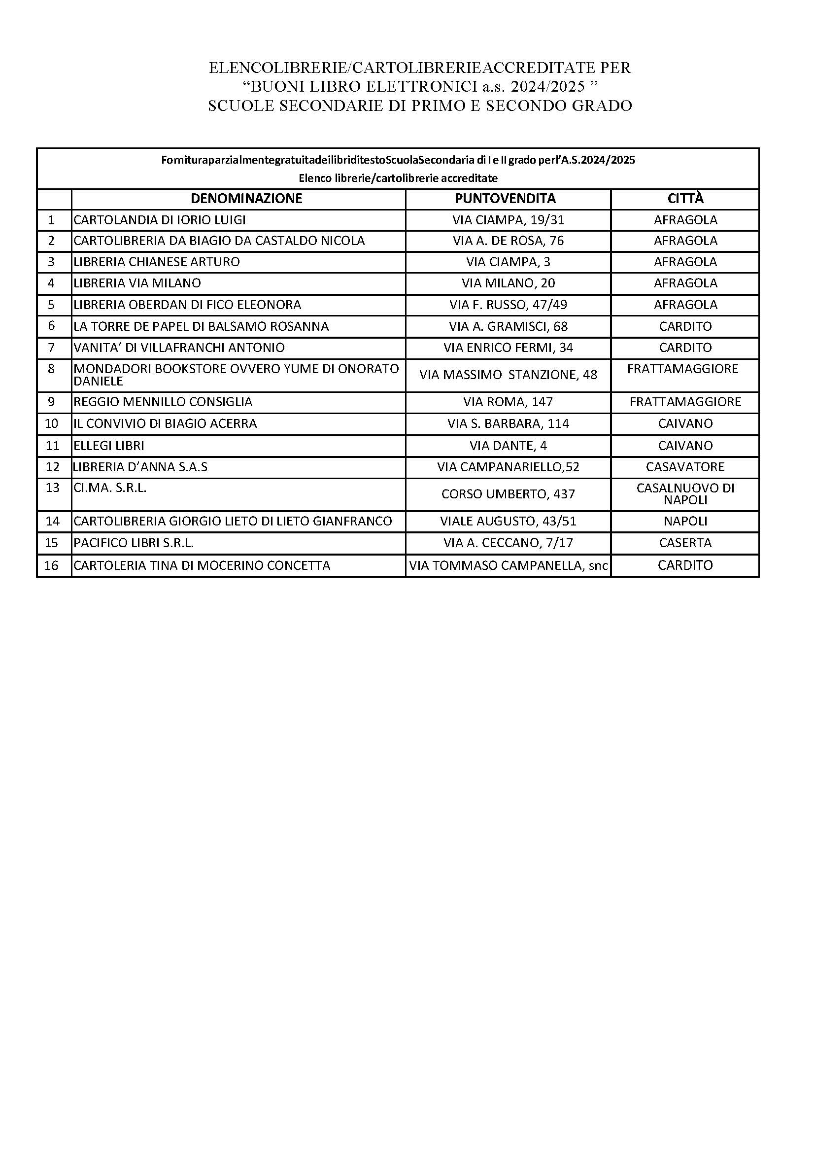ELENCO LIBRERIE ACCREDITATE SECONDARIE A.S. 2024 2025