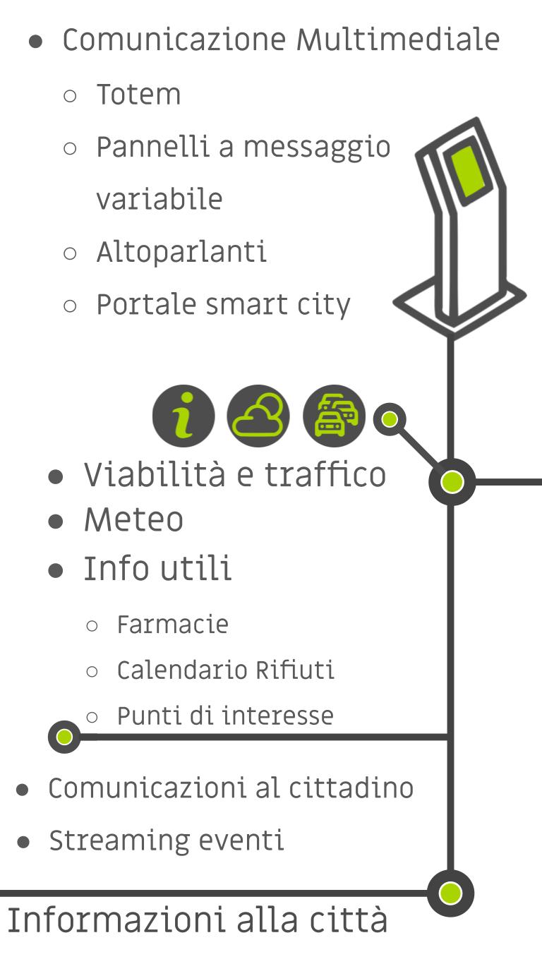 citt intelligente sul tablettone gigantesco 2