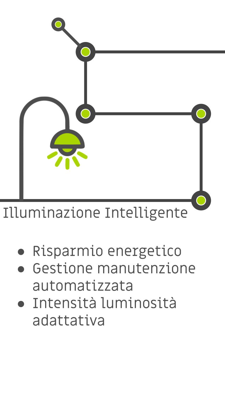 citt intelligente sul tablettone gigantesco 3