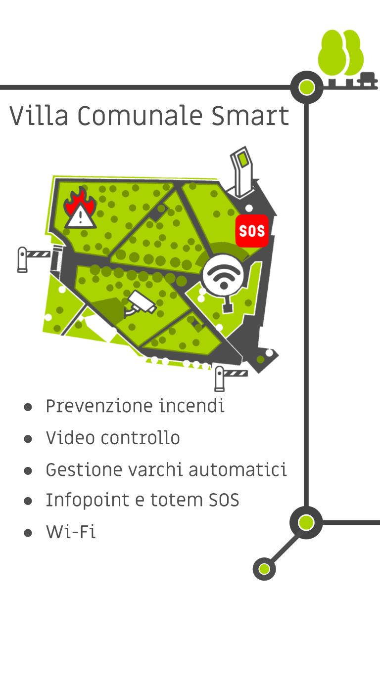 citt intelligente sul tablettone gigantesco 4