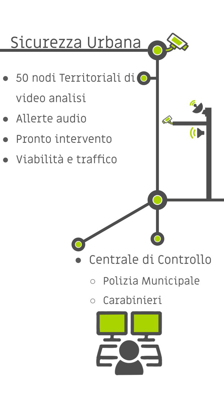 citt intelligente sul tablettone gigantesco